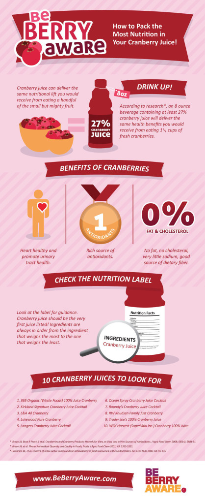 UNITED CRANBERRY GROWERS COOPERATIVE BERRY INFOGRAPHIC