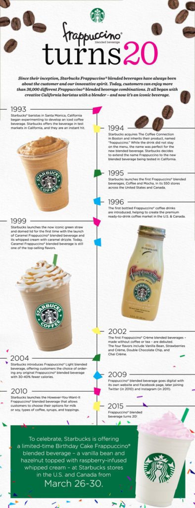Starbucks_Frappuccino_Timeline-Newsroom