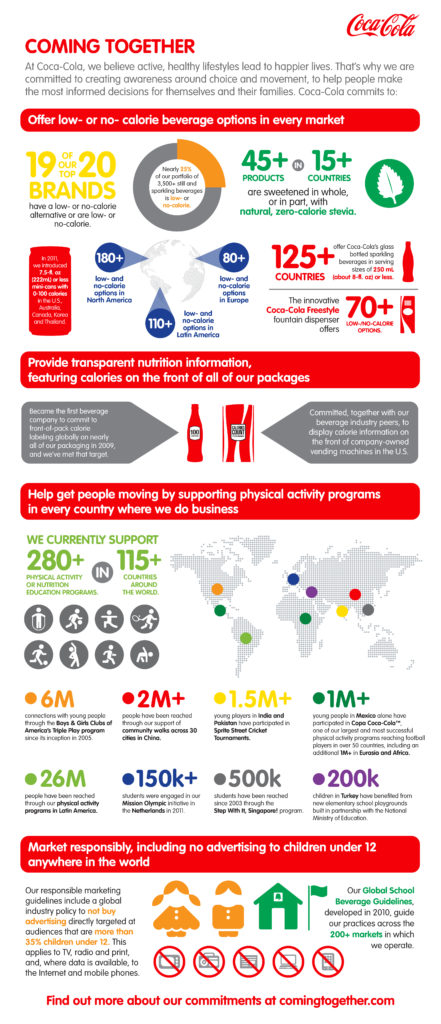 infographic-illustrating-coca-colas-global-commitments-to-help-fight-obesity