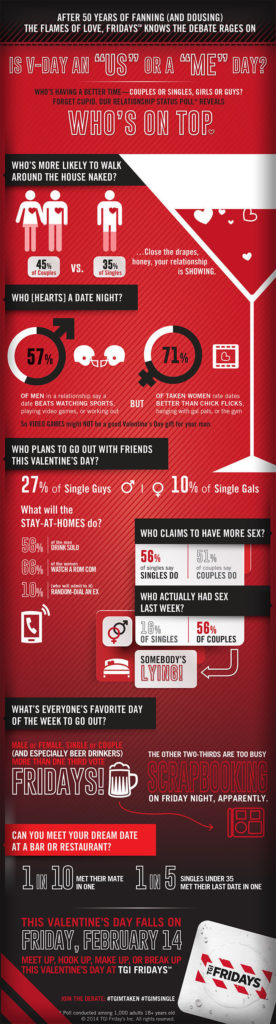 TGI FRIDAYS INFOGRAPHIC