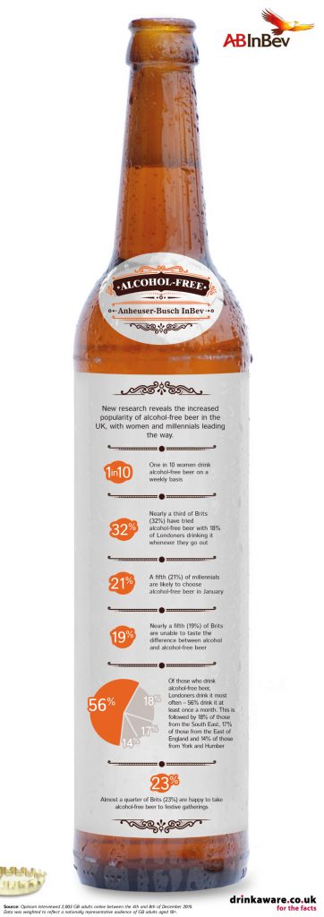 ABInBev-No-Low-Alcohol-Infographic-v2