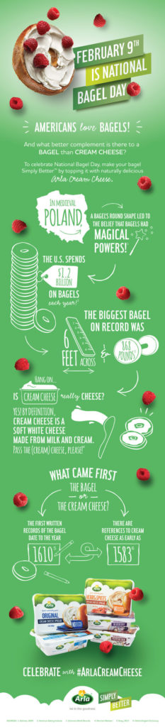 Arla National Bagel Day Infographic
