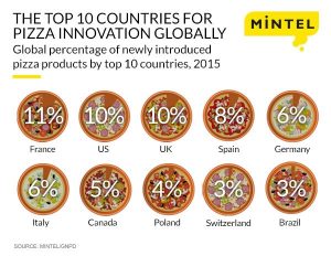 w640_7185010_pizzapressreleasegraphic04032016english2