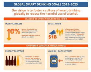 ab-inbevs-global-smart-drinking-goals