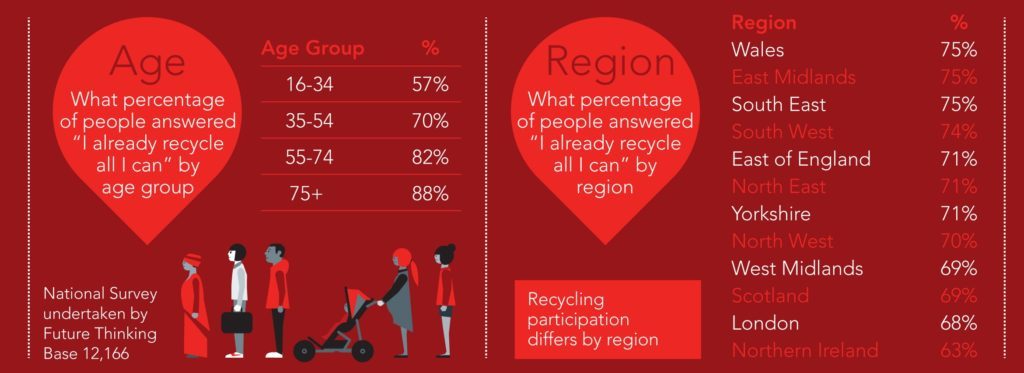SER678_Recycling Data InfoG 06